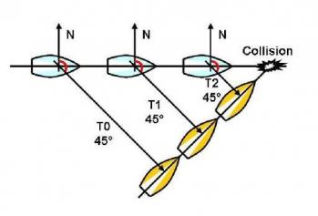 E3sa1 routecollision