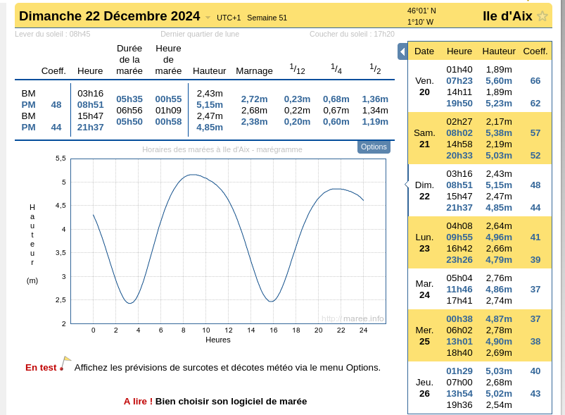 Mareesfouras 22 12 2025