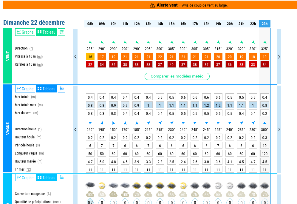 Meteoconsult22 12 2024