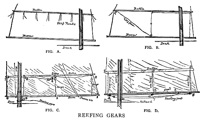 Reefing