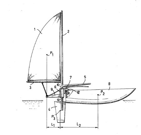 Schema voile katainen