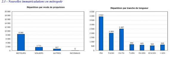 Screenshot 2020 11 29 la plaisance en quelques chiffres statistiques plaisance 2020v2 pdf 1