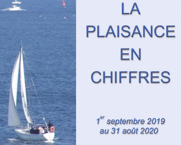 Screenshot 2020 11 29 la plaisance en quelques chiffres statistiques plaisance 2020v2 pdf 4