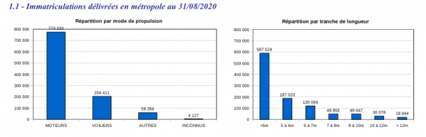 Screenshot 2020 11 29 la plaisance en quelques chiffres statistiques plaisance 2020v2 pdf