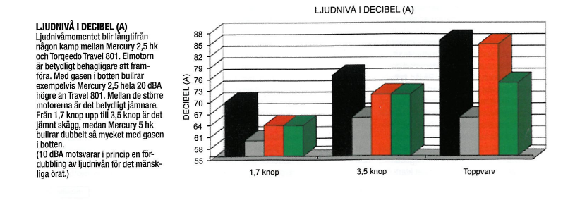 Tableau 3 :  niveau sonore