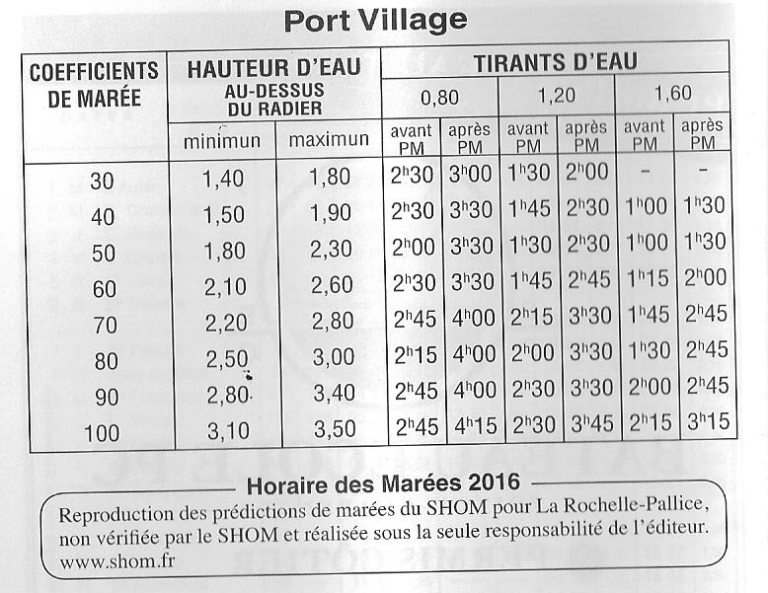 Tableau port Ars en Ré